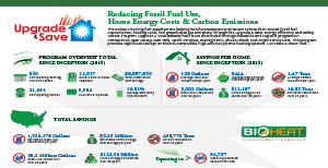 PriMedia-Program-Wide-Upgrade&Save-Rebate-Program-Efficiency-Report-Infographic